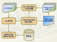 SQL-Mapper映射